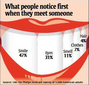 Стоматология Зильберс